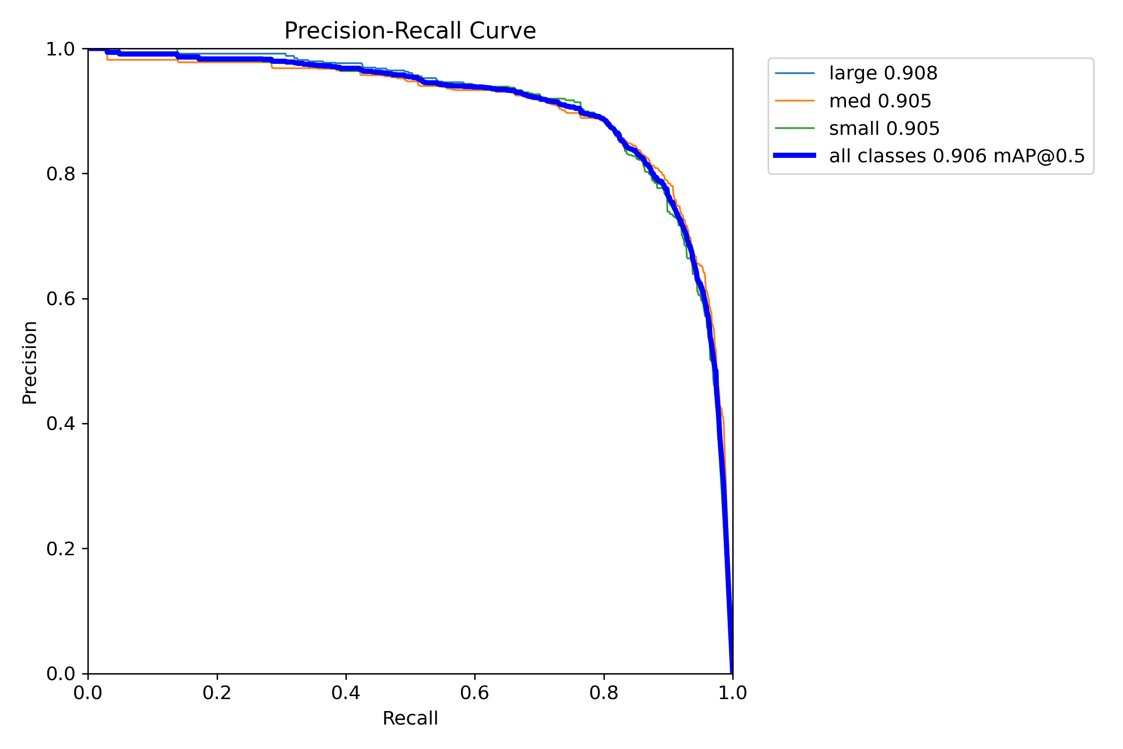 BoxPR_curve.png