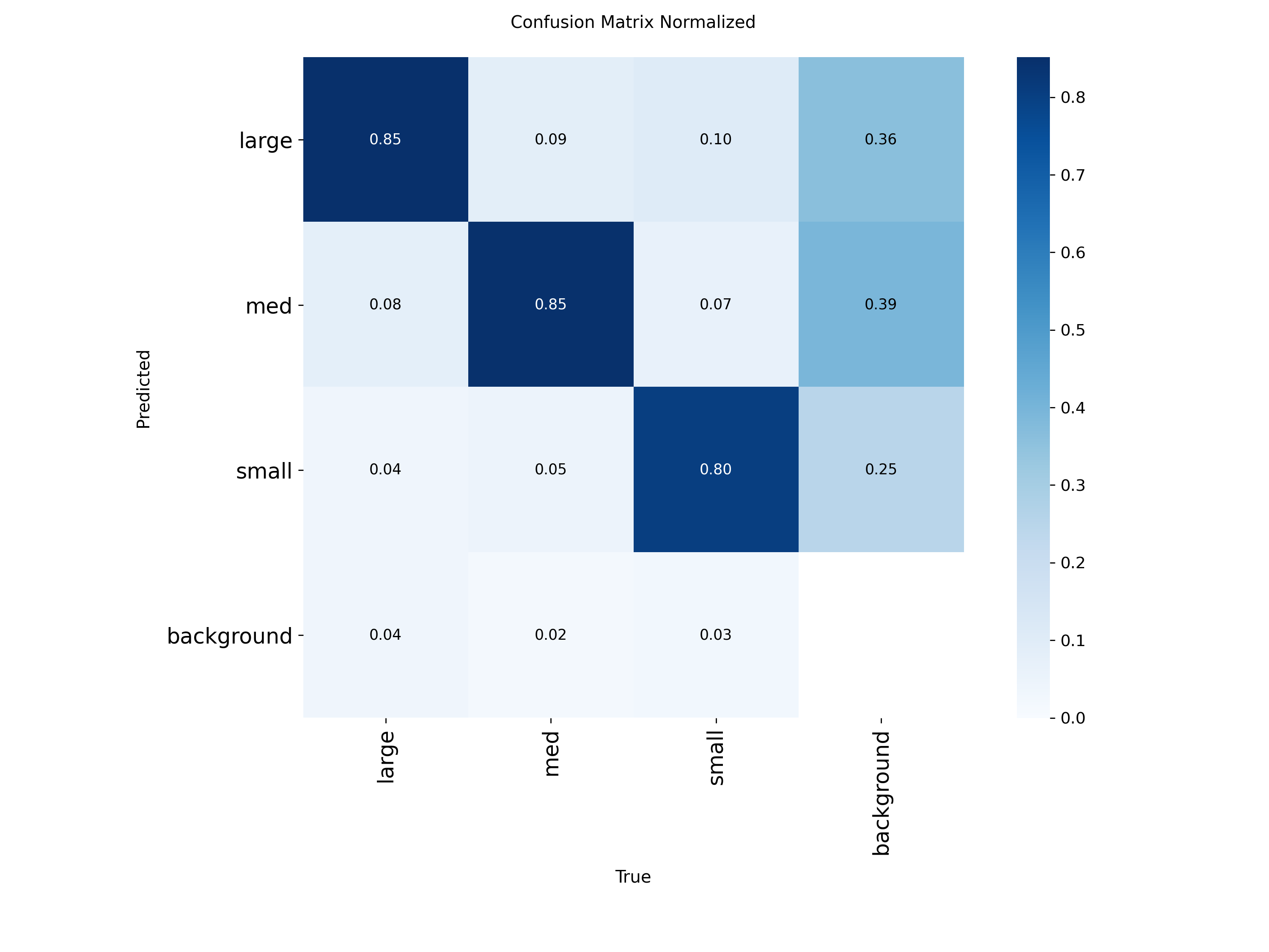 Confusion Matrix