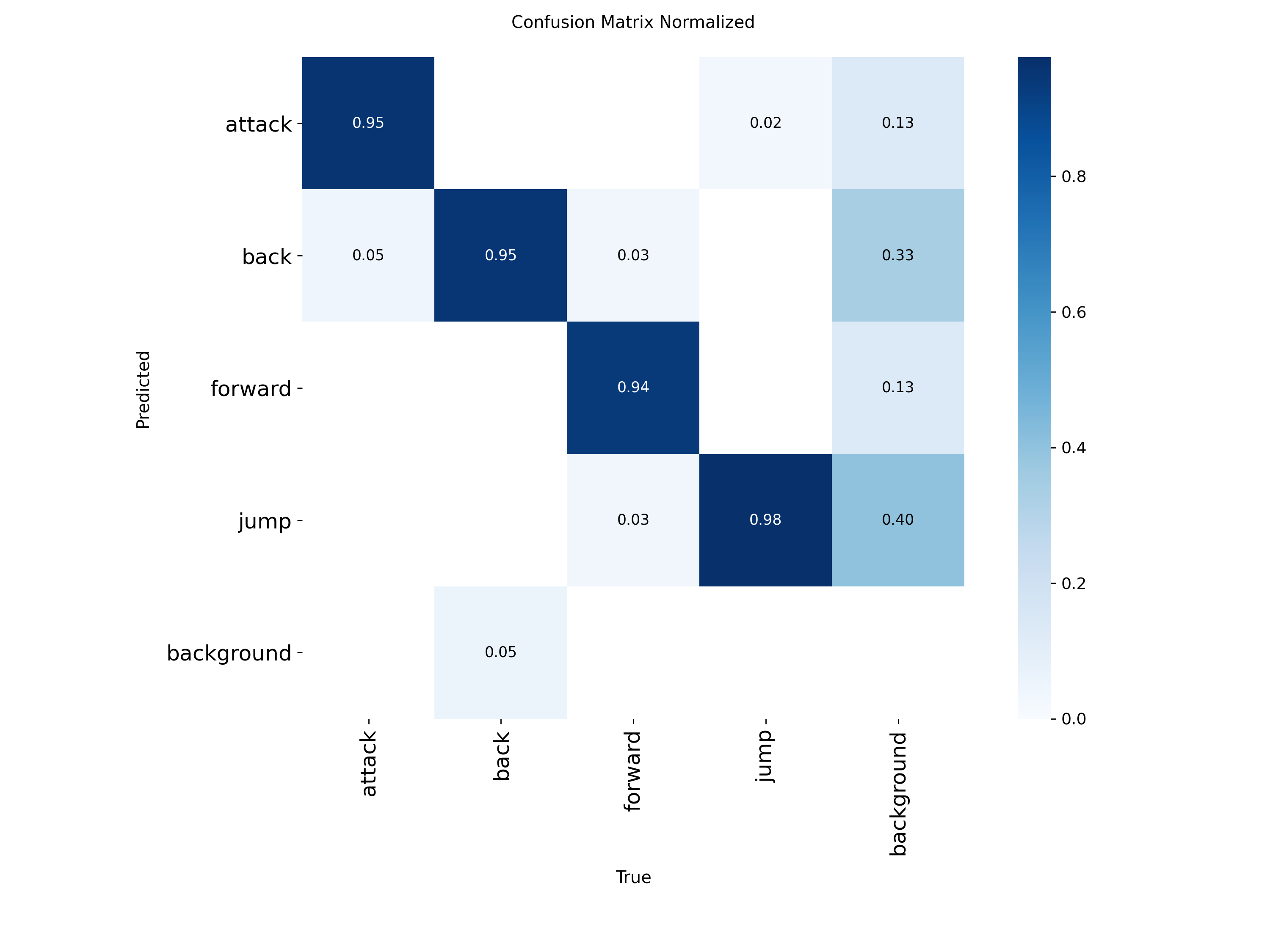 Confusion Matrix
