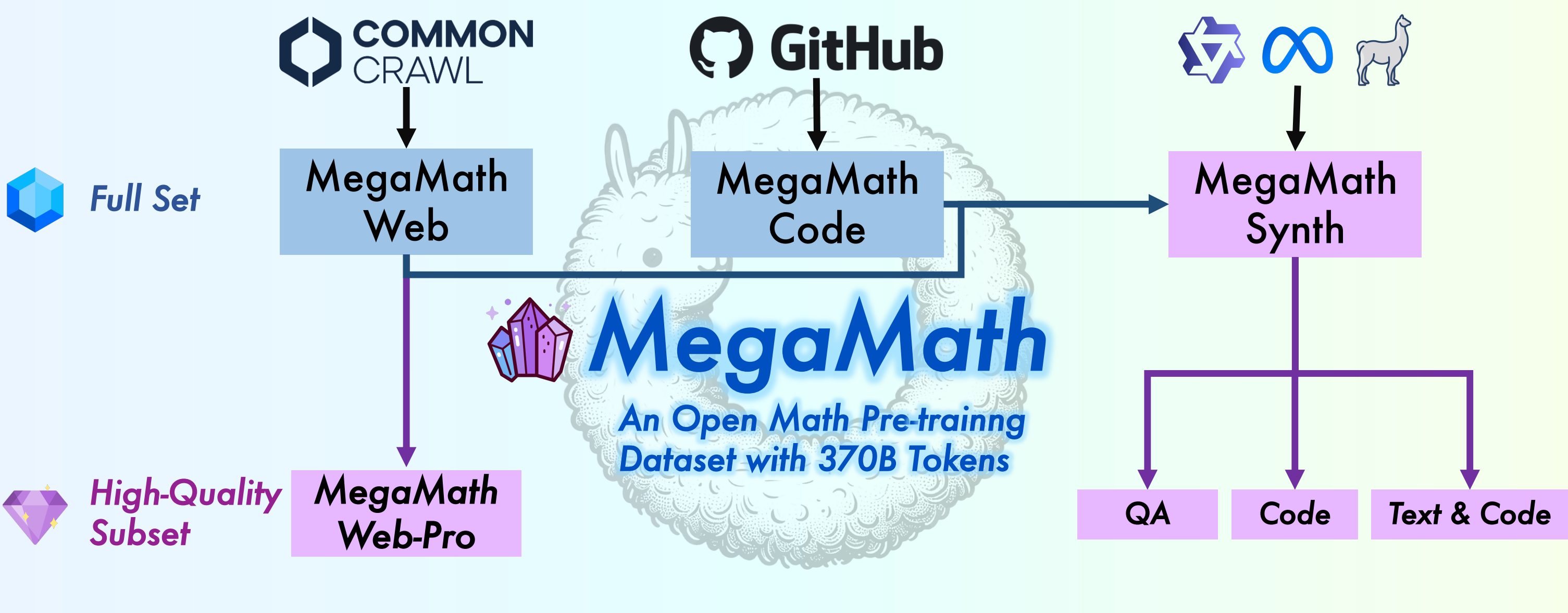 MegaMath Collection