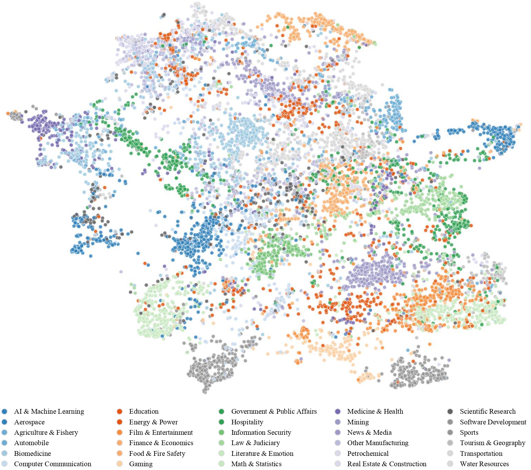 Topic Visualization