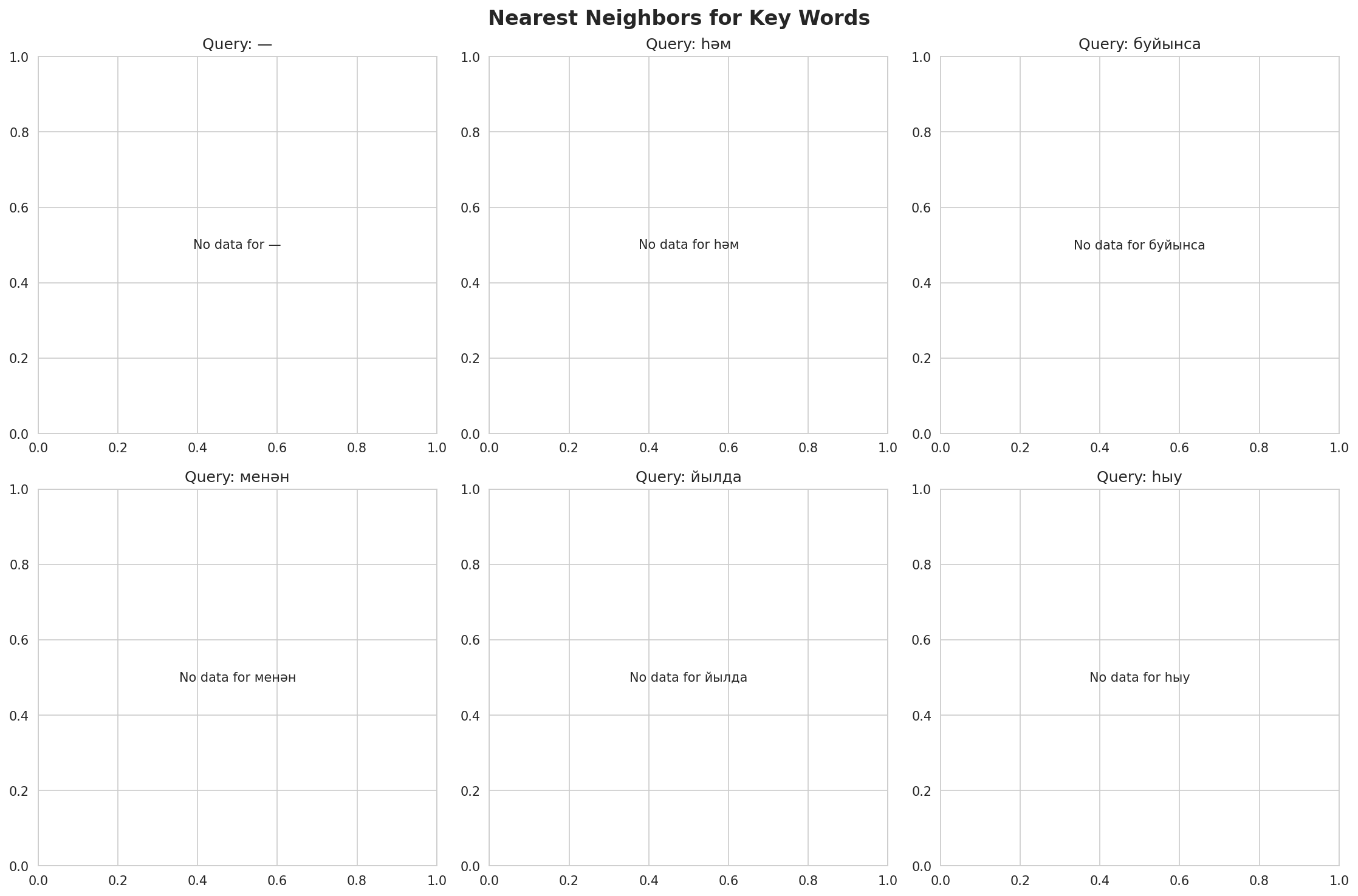 nearest_neighbors.png