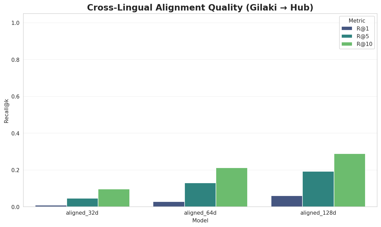 Alignment Quality